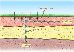 Global Water Footprint