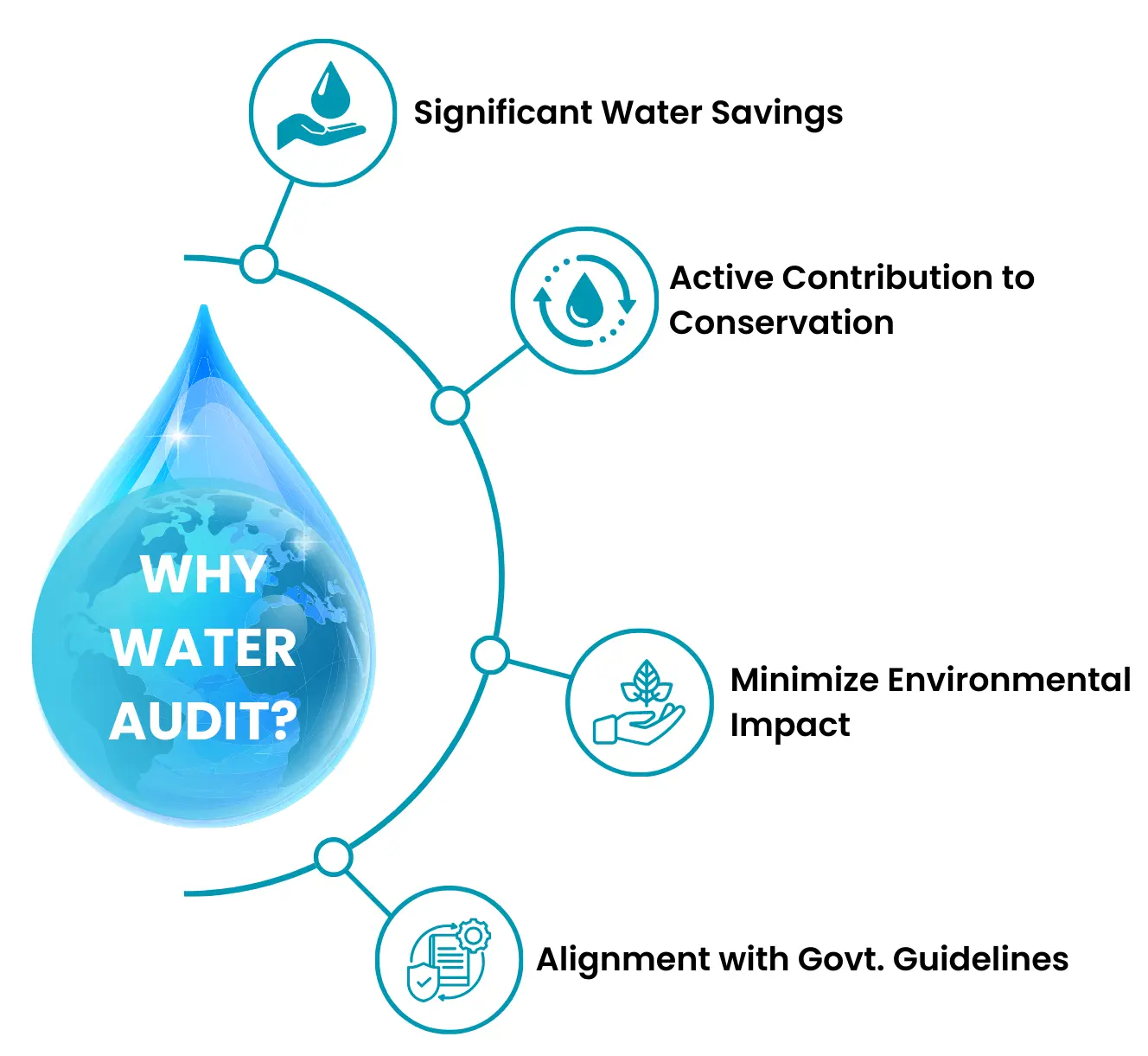 Save Water