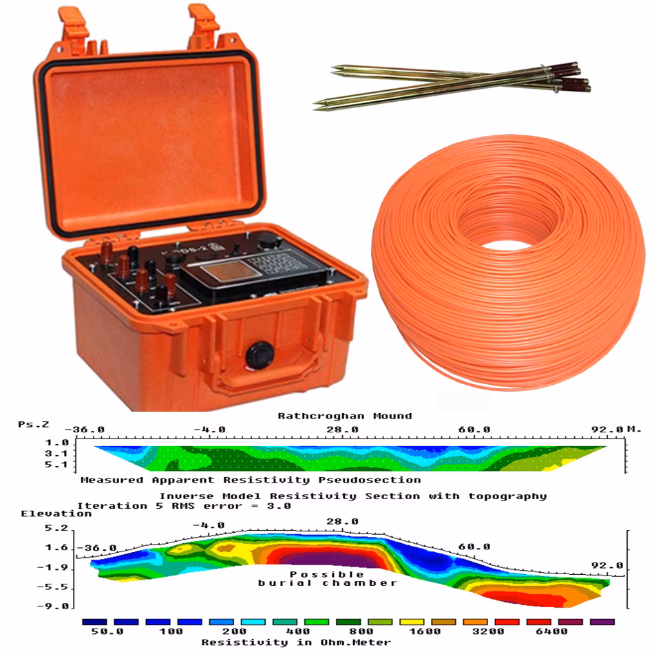 Water Auditing